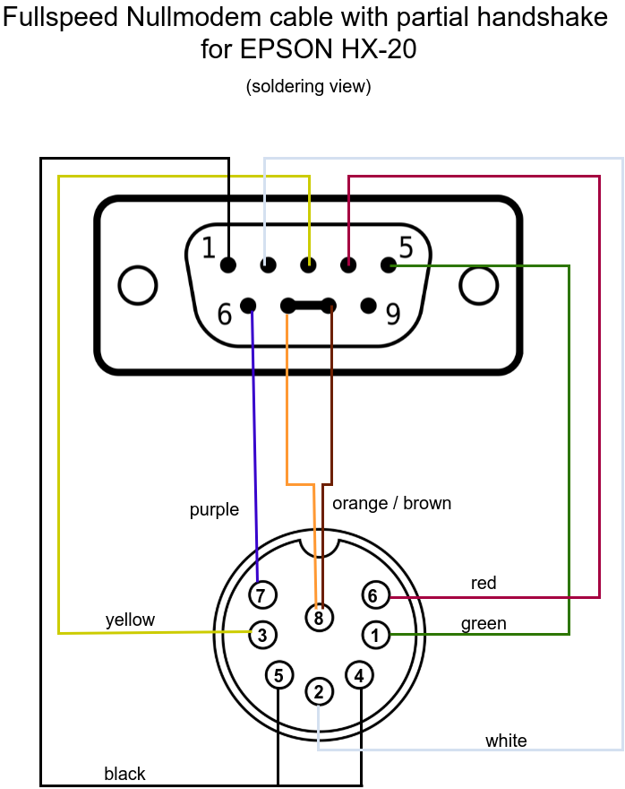 Fullspeed Nullmodem Kabel für EPSON HX-20